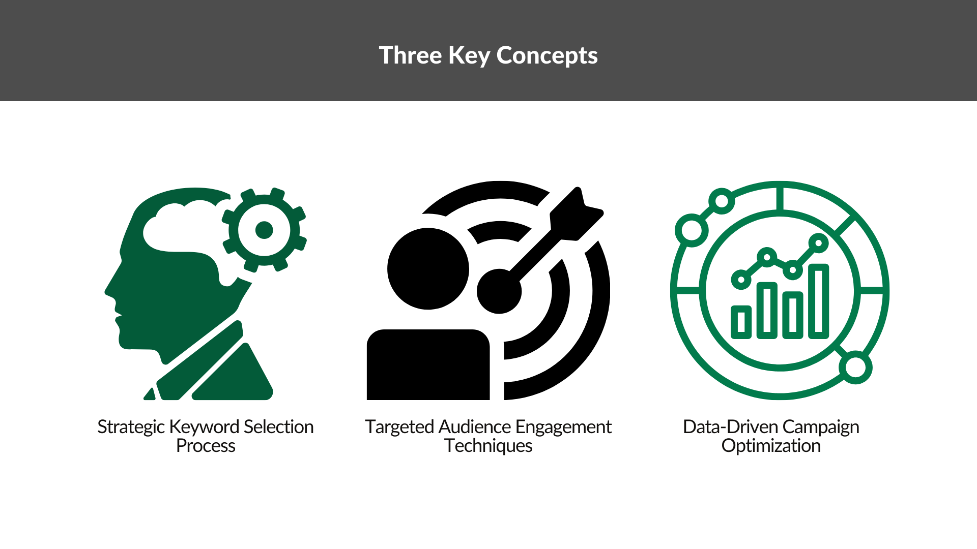 Illustration of the three key concepts of successful marketing strategies